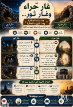 غار ثور,,,,,,, وغار حراء