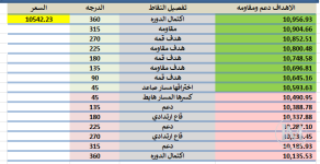 المؤشر ليوم الخميس 8/ 10/ 2026 م