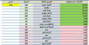 تابع لوسيد.PNG