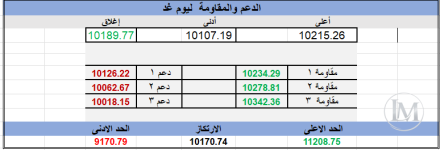 تابع3.PNG