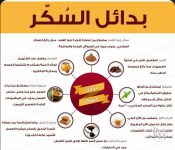 بدائل السكر.PNG