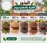 المغنيسيوم.PNG